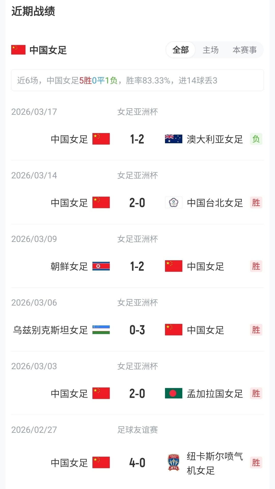 体坛深度：浙江队足协杯出局的锅 该不该由国家队来背