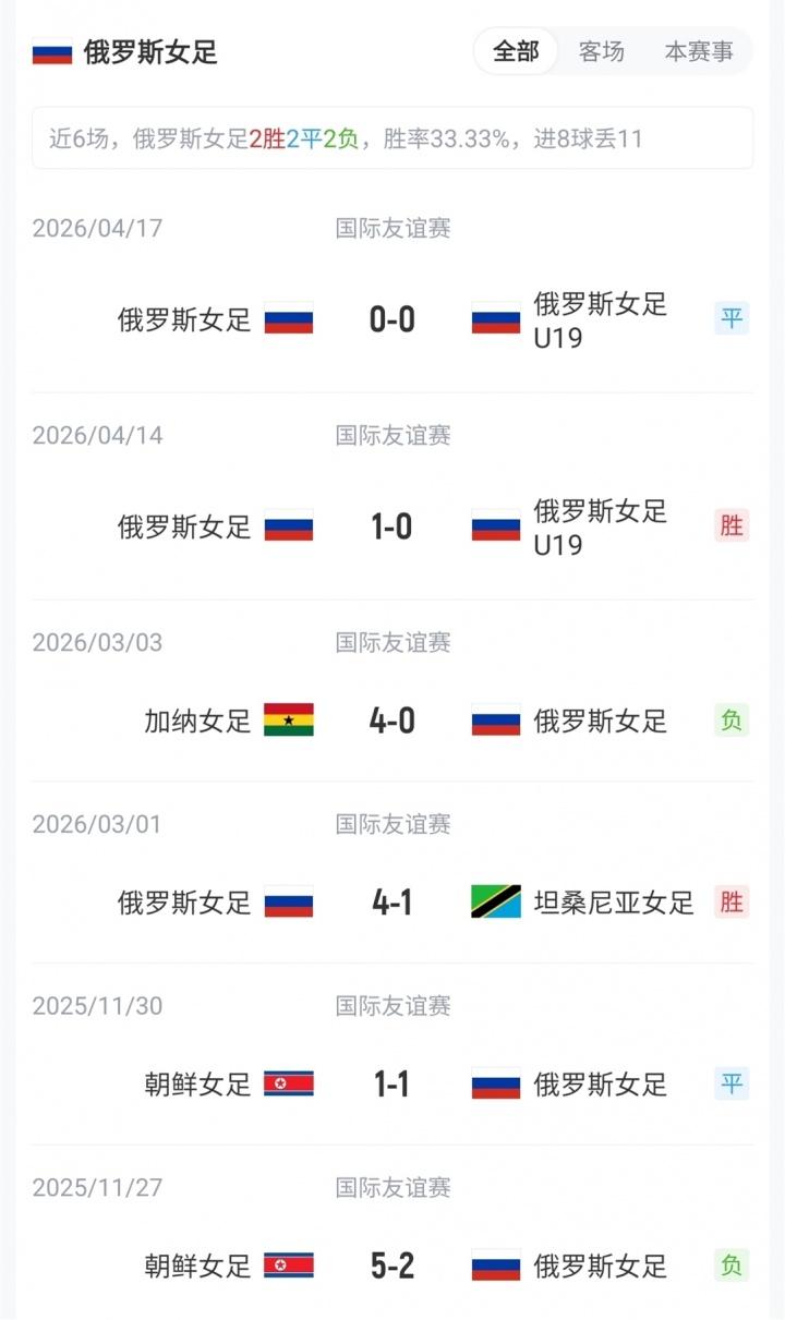 「俱乐部·世界杯观赛助手」上线，助你轻松了解主队球员参赛情况