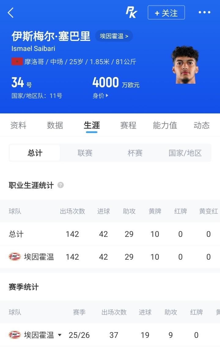 翁达夫谈卡尔无缘世界杯：为他感到遗憾，他还会参加很多届大赛
