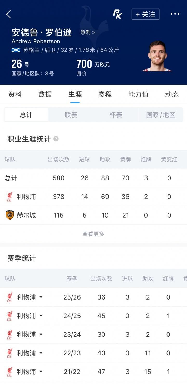 德转更新后身价前二十均破亿：亚马尔、哈兰德2亿领跑，意甲0人