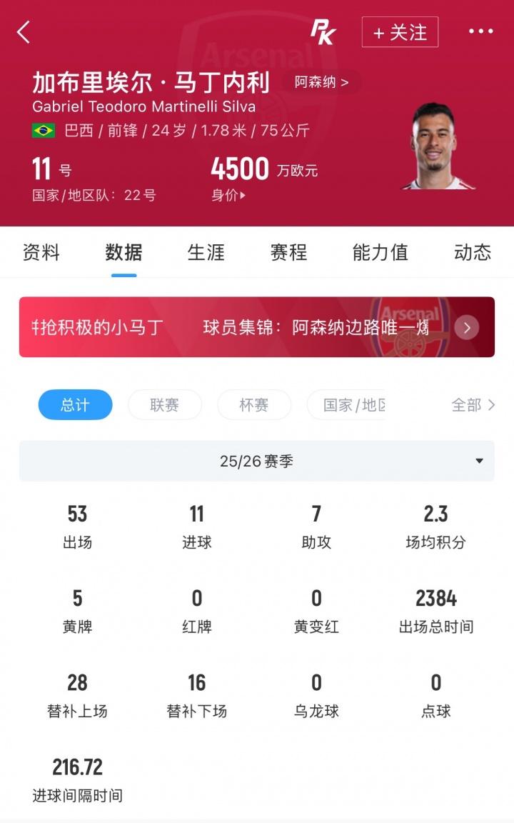 武磊：世界杯主队是巴西队，觉得巴西队能拿冠军